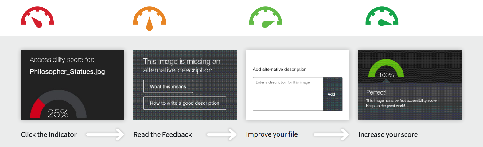 The four different Ally indicators repotring missing alt-text.