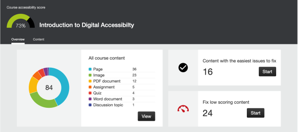 Screenshot showing a course report where a course has a score of 76%