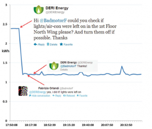 Notification system through Twitter