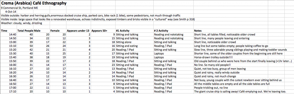 Arabica Ethnography Notes