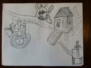 mental map