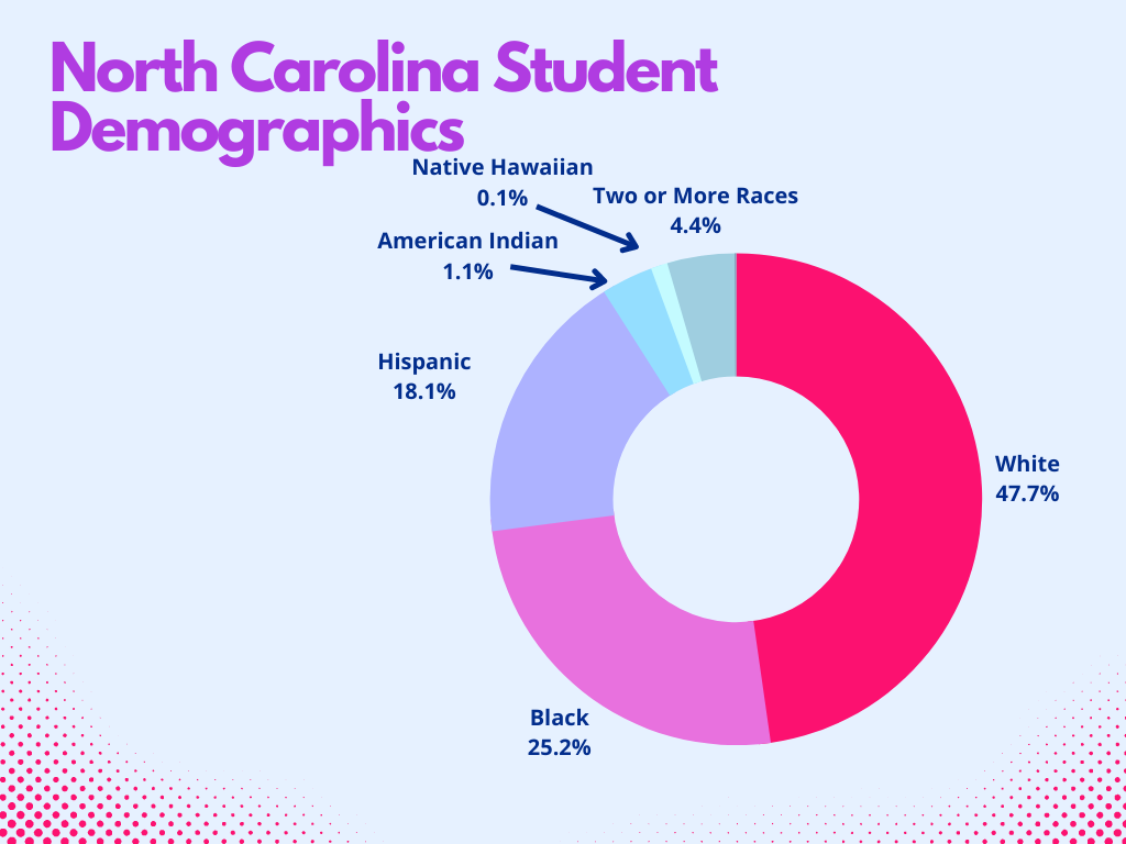 North Carolina Contemporary American Education Education 1101