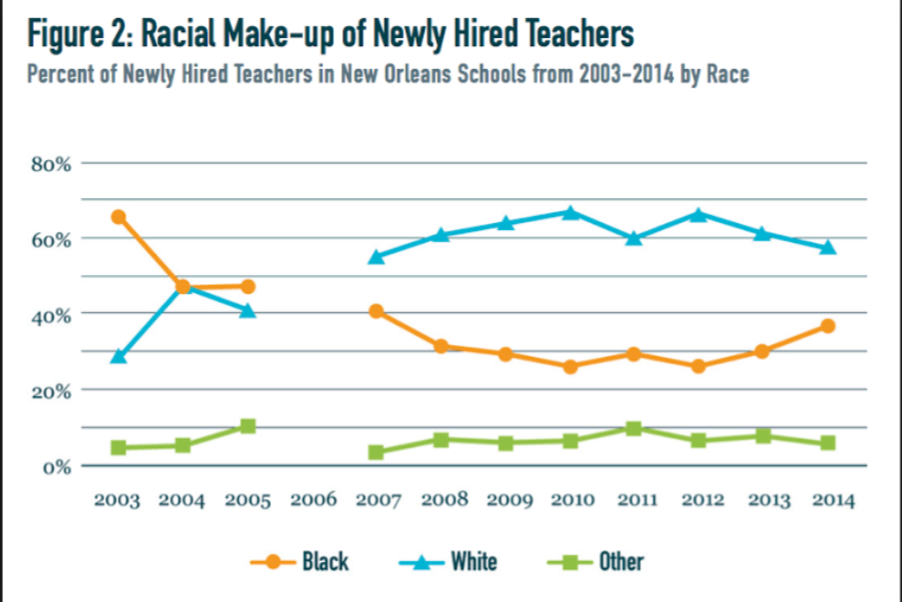 Newly Hired Teachers- 2003-2014