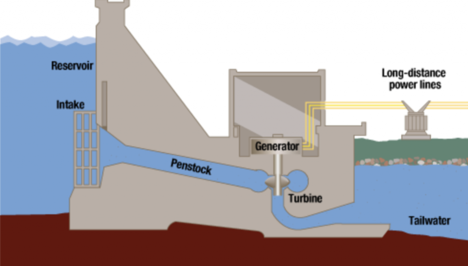 Icelandic Glaciers and Hydroelectric Power – Managing the Effects of ...