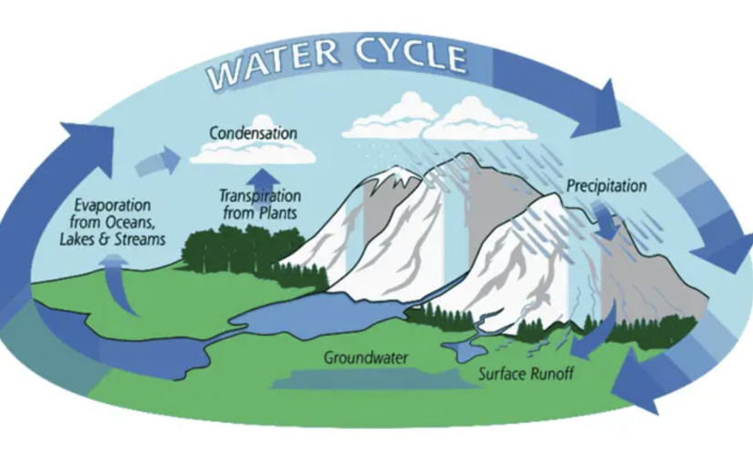 Icelandic Glaciers And Hydroelectric Power Managing The Effects Of