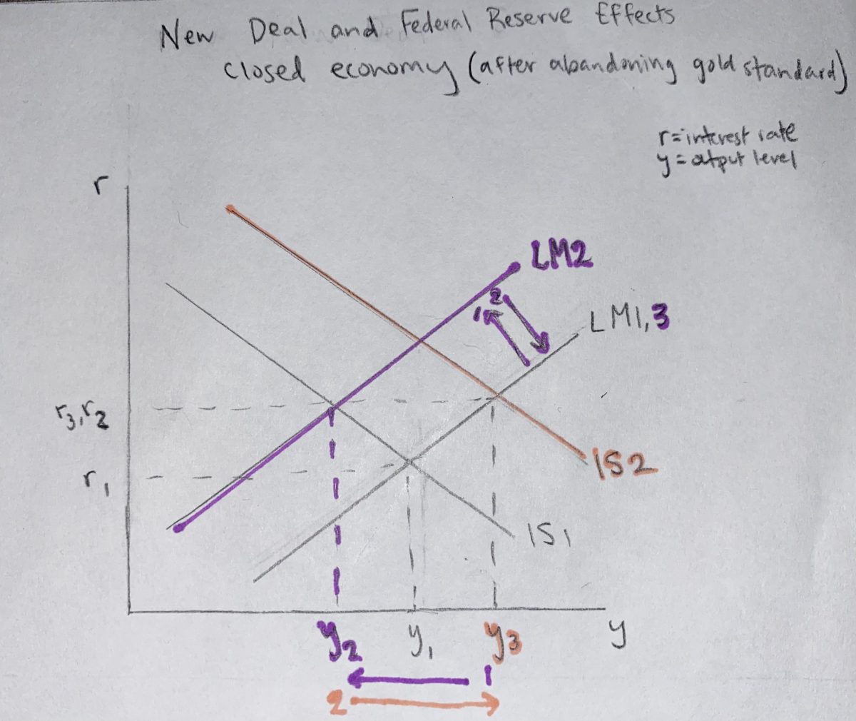 Financial Crises Comparison The Dust Bowl Through Economic Lens