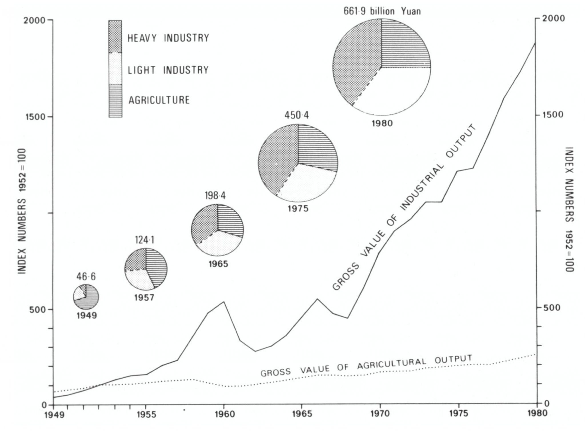 Reflection – The Great Chinese Famine
